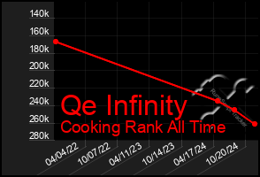 Total Graph of Qe Infinity