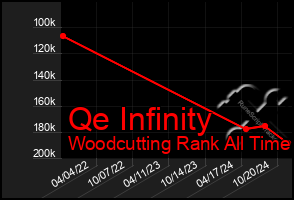 Total Graph of Qe Infinity