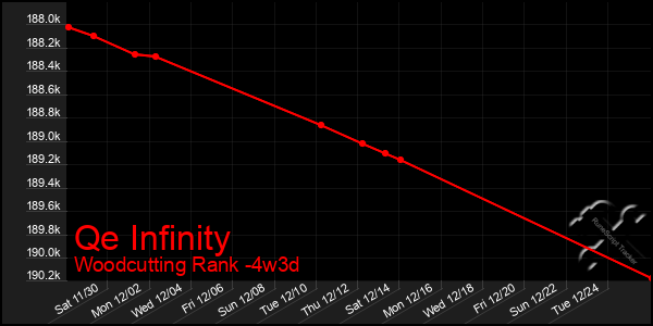 Last 31 Days Graph of Qe Infinity