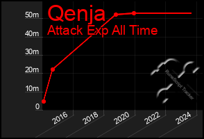 Total Graph of Qenja