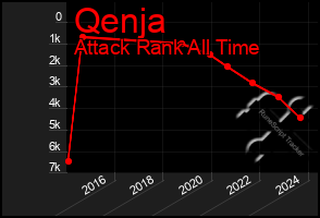 Total Graph of Qenja