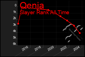 Total Graph of Qenja