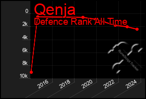 Total Graph of Qenja