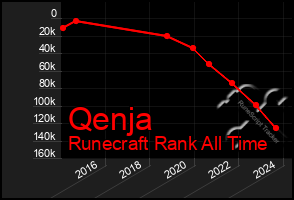 Total Graph of Qenja