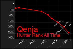 Total Graph of Qenja