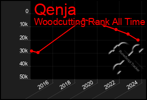 Total Graph of Qenja