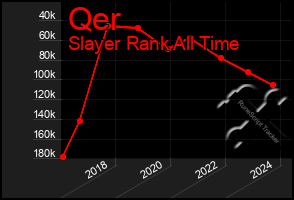 Total Graph of Qer