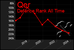 Total Graph of Qer