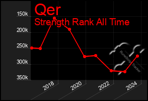 Total Graph of Qer