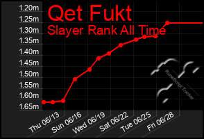 Total Graph of Qet Fukt