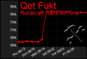 Total Graph of Qet Fukt