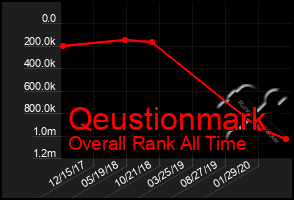 Total Graph of Qeustionmark