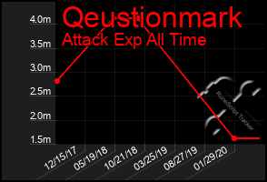 Total Graph of Qeustionmark