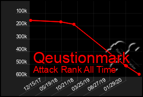 Total Graph of Qeustionmark