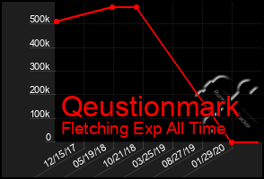 Total Graph of Qeustionmark