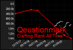 Total Graph of Qeustionmark