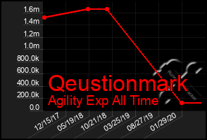 Total Graph of Qeustionmark