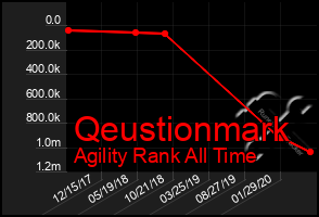 Total Graph of Qeustionmark