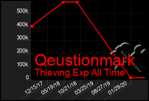 Total Graph of Qeustionmark