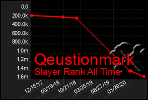 Total Graph of Qeustionmark