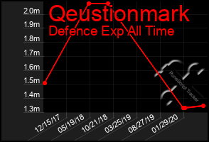 Total Graph of Qeustionmark