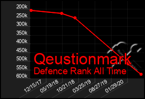 Total Graph of Qeustionmark