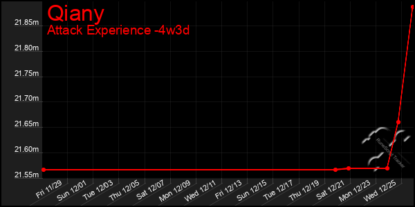 Last 31 Days Graph of Qiany