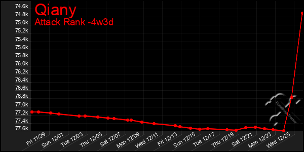 Last 31 Days Graph of Qiany