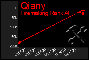 Total Graph of Qiany