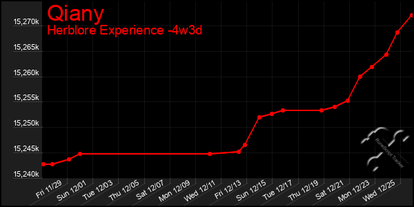 Last 31 Days Graph of Qiany