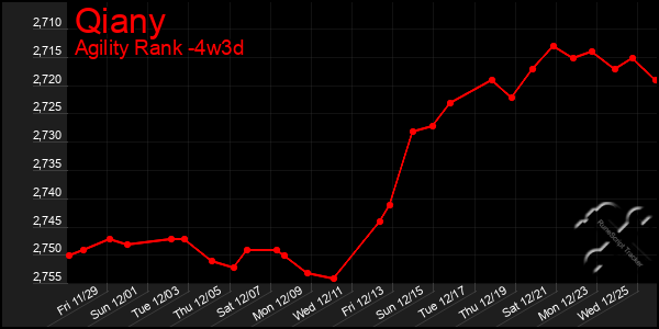 Last 31 Days Graph of Qiany