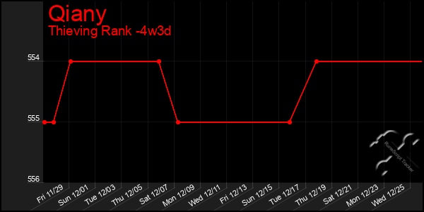 Last 31 Days Graph of Qiany