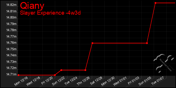 Last 31 Days Graph of Qiany