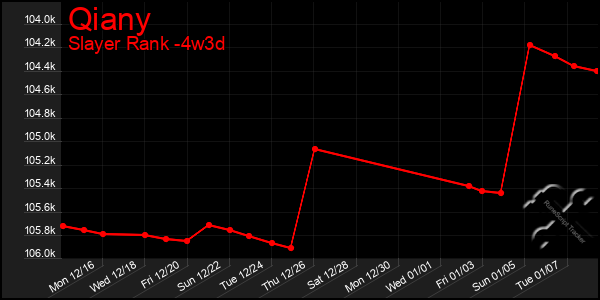 Last 31 Days Graph of Qiany