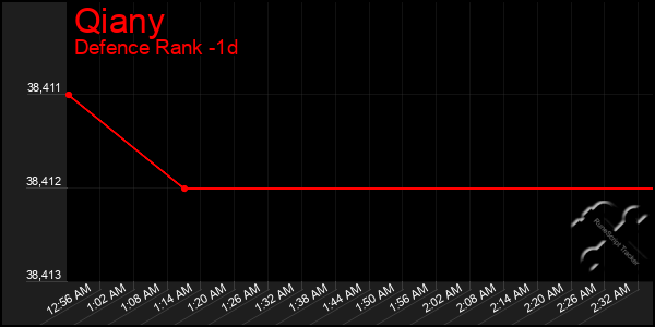 Last 24 Hours Graph of Qiany