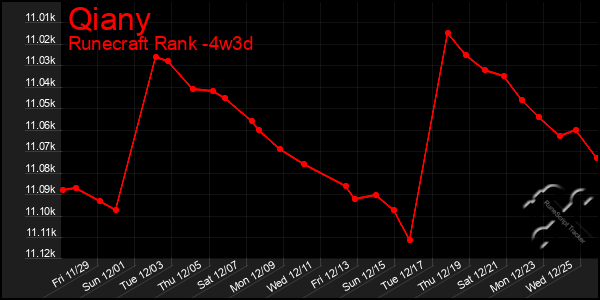 Last 31 Days Graph of Qiany