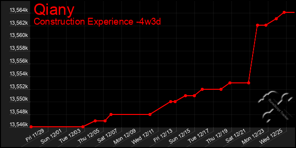 Last 31 Days Graph of Qiany