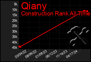 Total Graph of Qiany