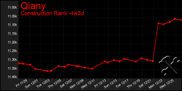 Last 31 Days Graph of Qiany