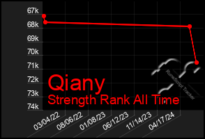 Total Graph of Qiany