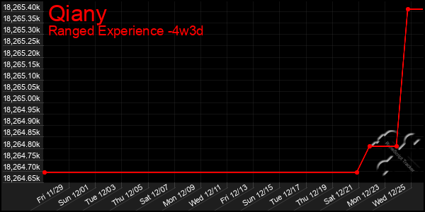 Last 31 Days Graph of Qiany