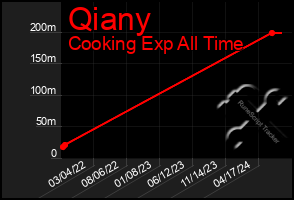 Total Graph of Qiany