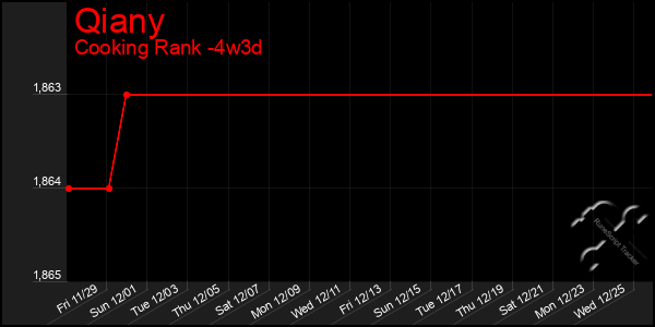 Last 31 Days Graph of Qiany