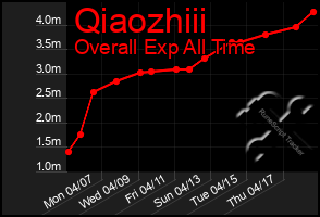 Total Graph of Qiaozhiii