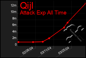 Total Graph of Qijl