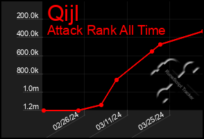 Total Graph of Qijl