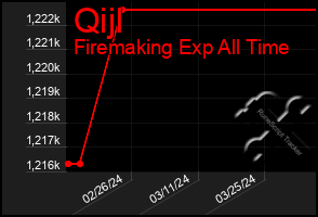 Total Graph of Qijl