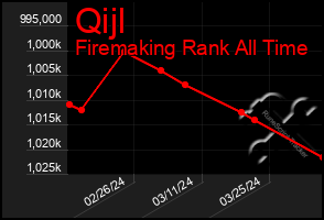 Total Graph of Qijl