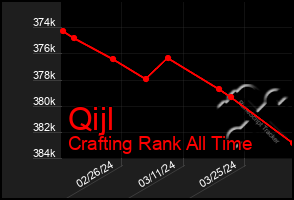 Total Graph of Qijl