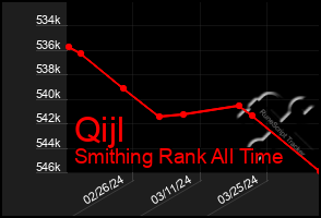 Total Graph of Qijl